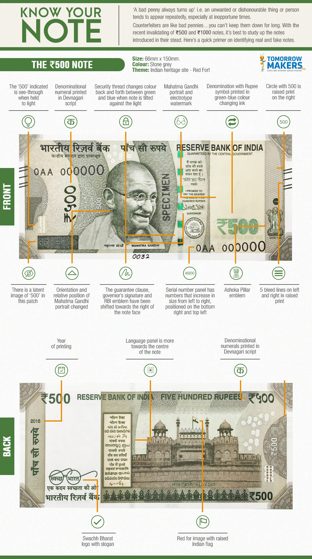 Security Features of the Indian Notes